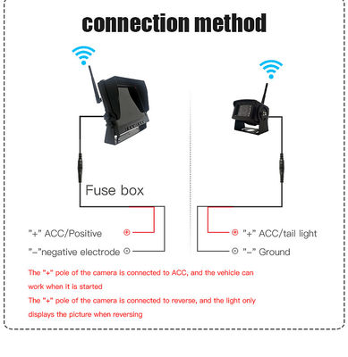 HD Wireless Car Rearview Camera with Waterproof Design Night Vision Parking Assistance