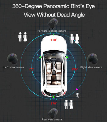 Sistema de visão de 360° de alta definição do veículo que apoia a assistência de estacionamento e a prevenção de acidentes